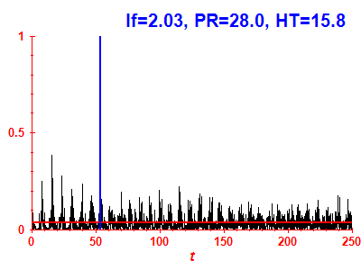 Survival probability